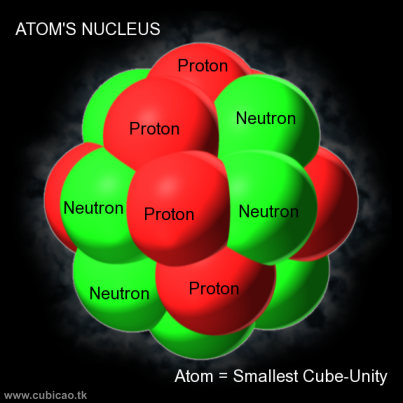 protons