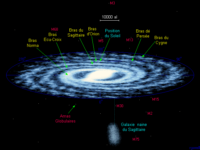 galaxie & années lumières